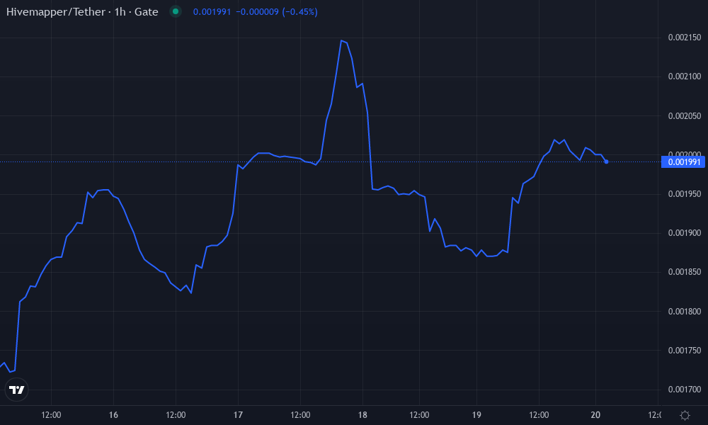 HONEY Technical Chart by Hannah Drummond