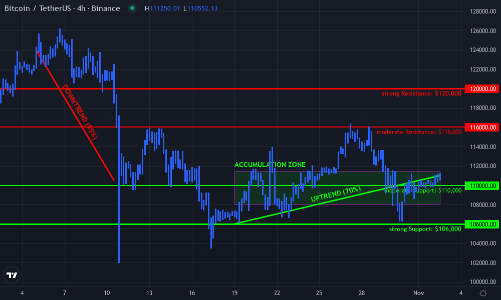 Bitcoin Technical Chart by Harper McAllister
