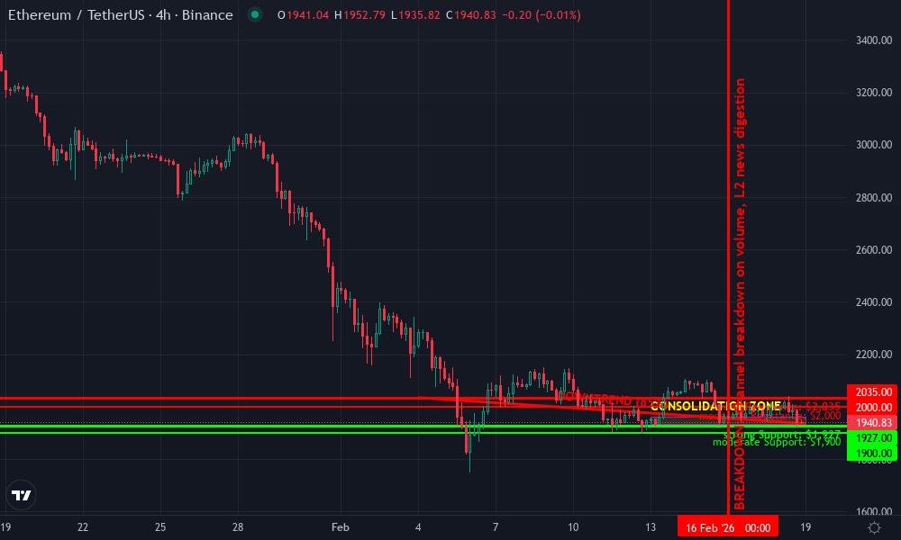 Ethereum Technical Chart by Isabella Garcia