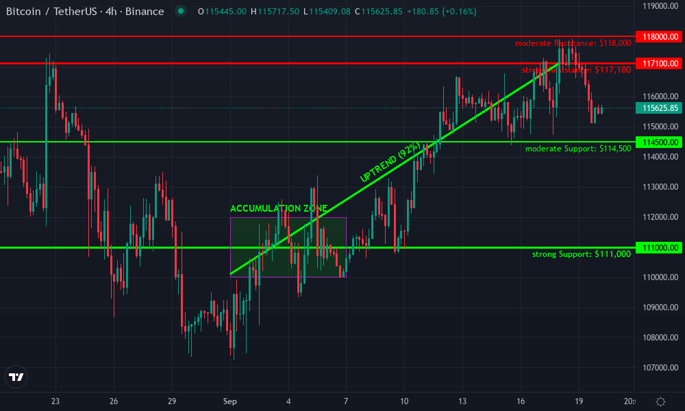 Bitcoin Technical Chart by Jackson Avery
