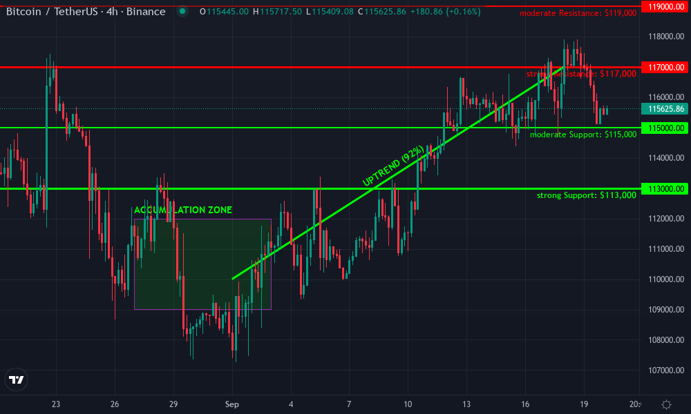 Bitcoin Technical Chart by Jackson Avery