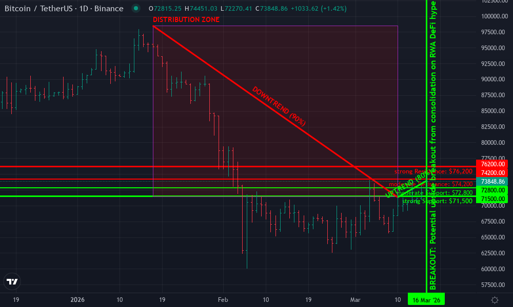 Bitcoin Technical Chart by James O'Connor