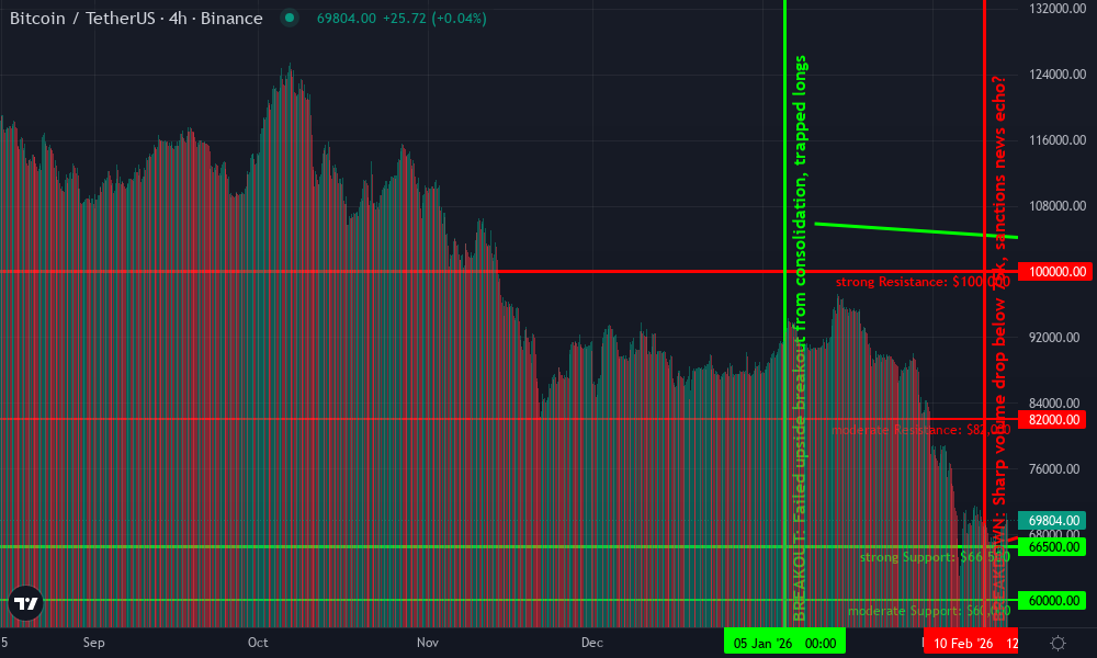 Bitcoin Technical Chart by James Whitaker