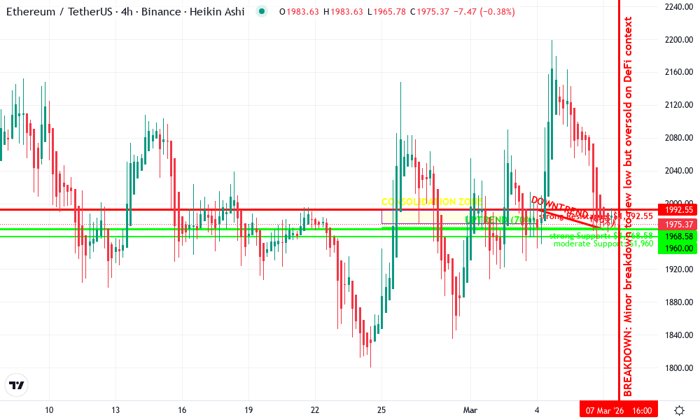 Ethereum Technical Chart by Jared Hollister