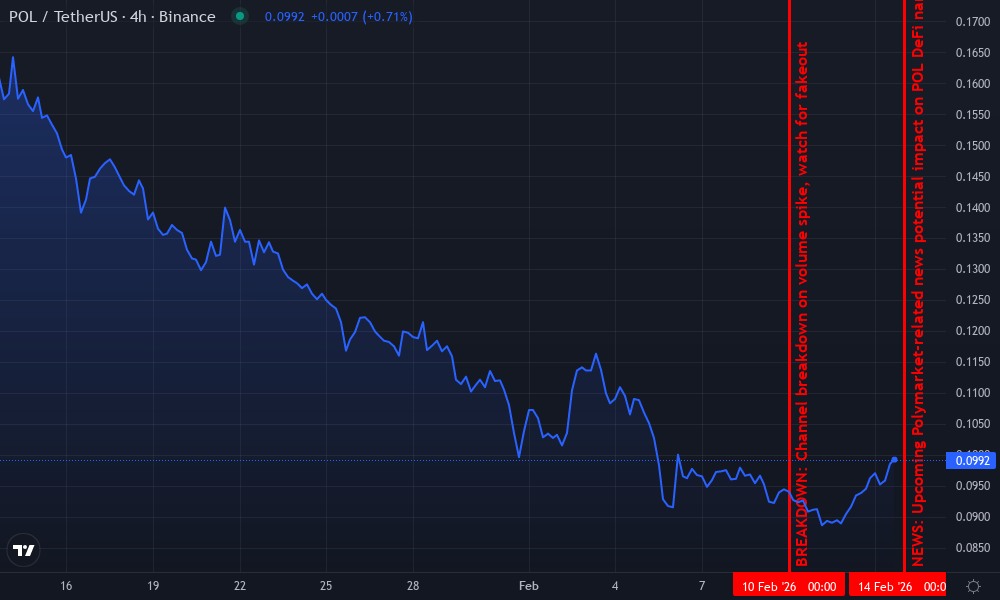 Polygon Technical Chart by Jasmine Calder