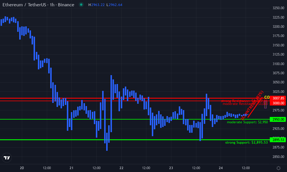 Ethereum Technical Chart by Jasper Klein