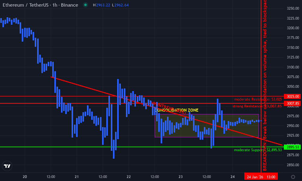 Ethereum Technical Chart by Jasper Klein
