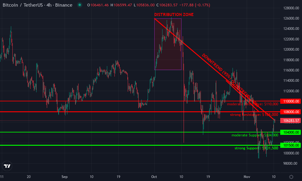 Bitcoin Technical Chart by Jasper Whitman