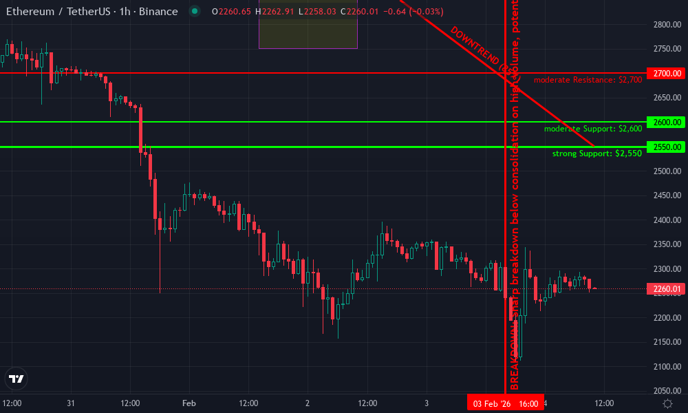 Ethereum Technical Chart by Jennifer Langford