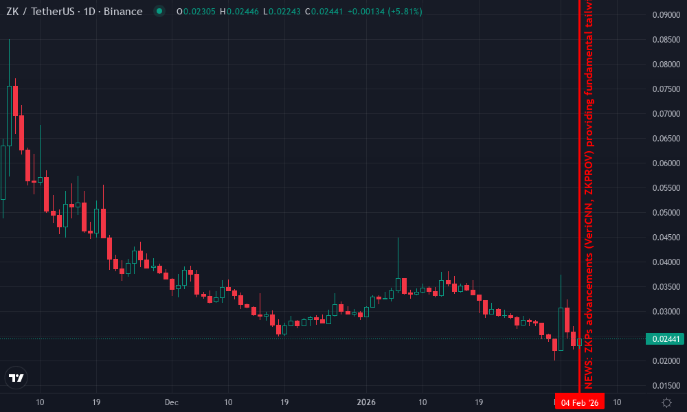 zkSync Technical Chart by Jennifer Rodriguez