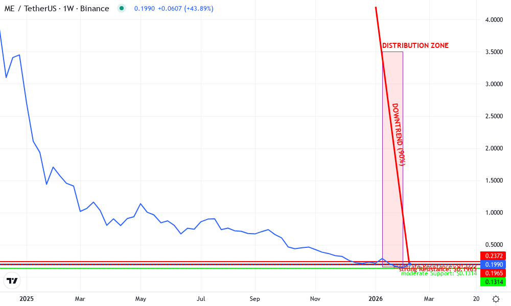 ME Technical Chart by Jessica Navarro