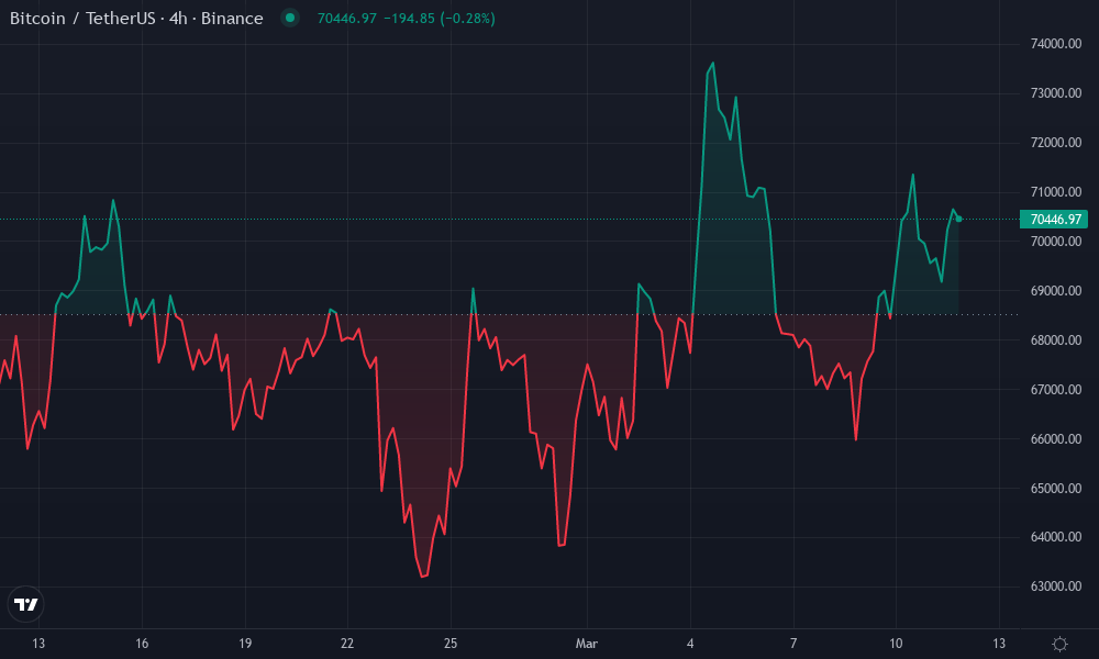 Bitcoin Technical Chart by Julian Porter