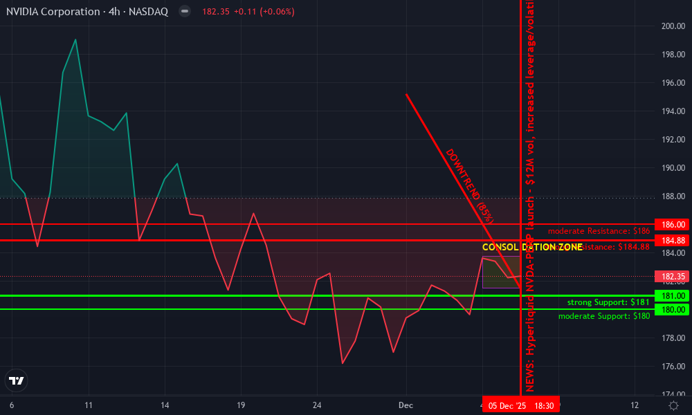 NVIDIA Technical Chart by Julian Porter