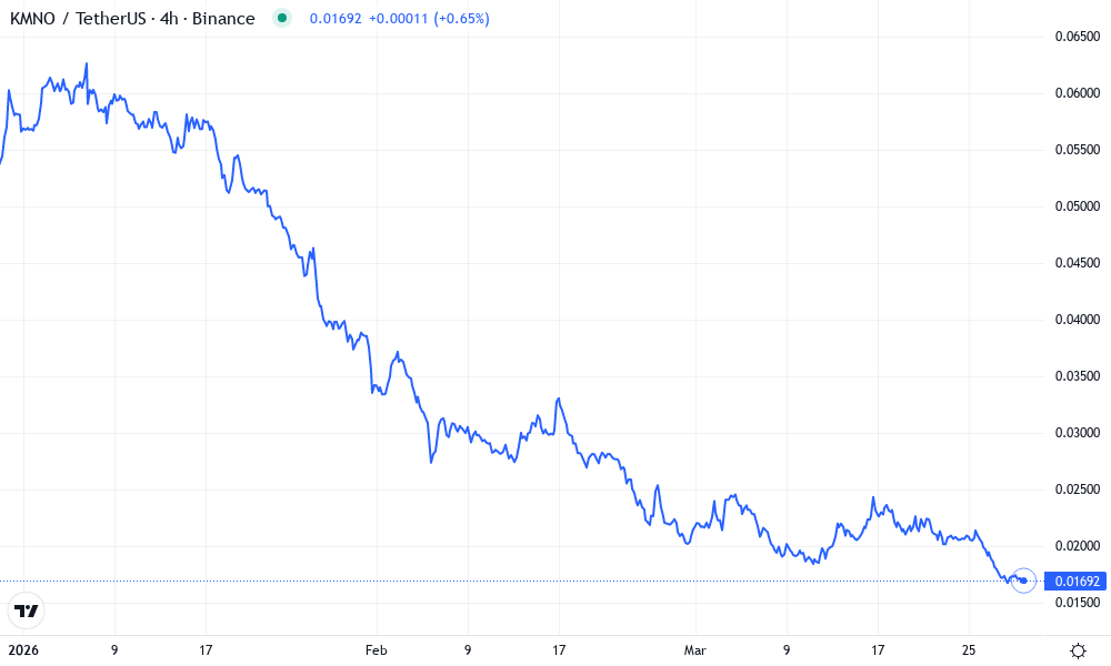Kamino Finance Technical Chart by Lila Bowman