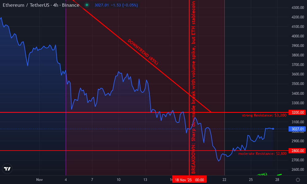 Ethereum Technical Chart by Lila McIntyre