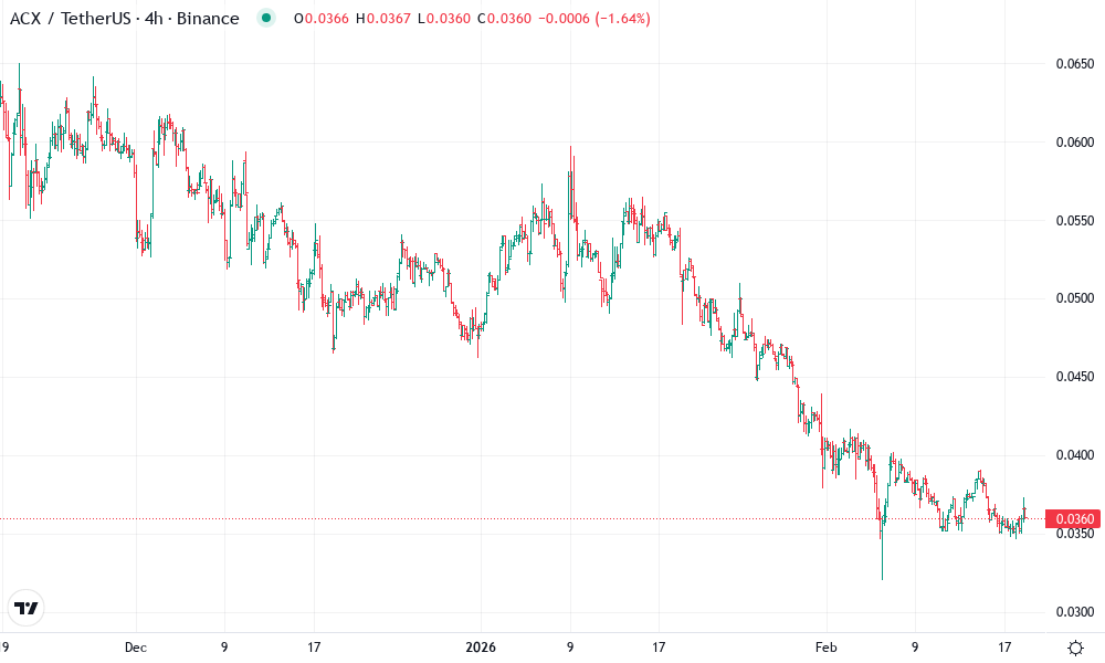 Across Protocol Technical Chart by Lisa Davis