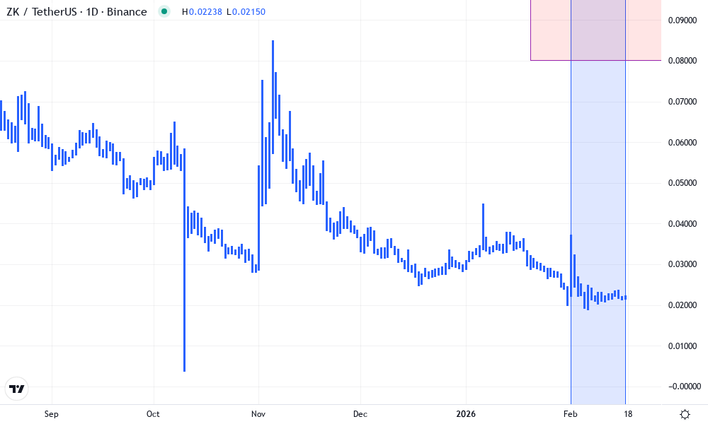 Polyhedra Network Technical Chart by Lisa Hargrove