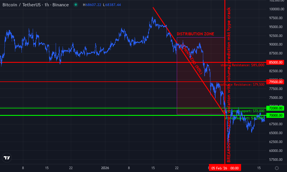 Bitcoin Technical Chart by Lisa Hawthorne