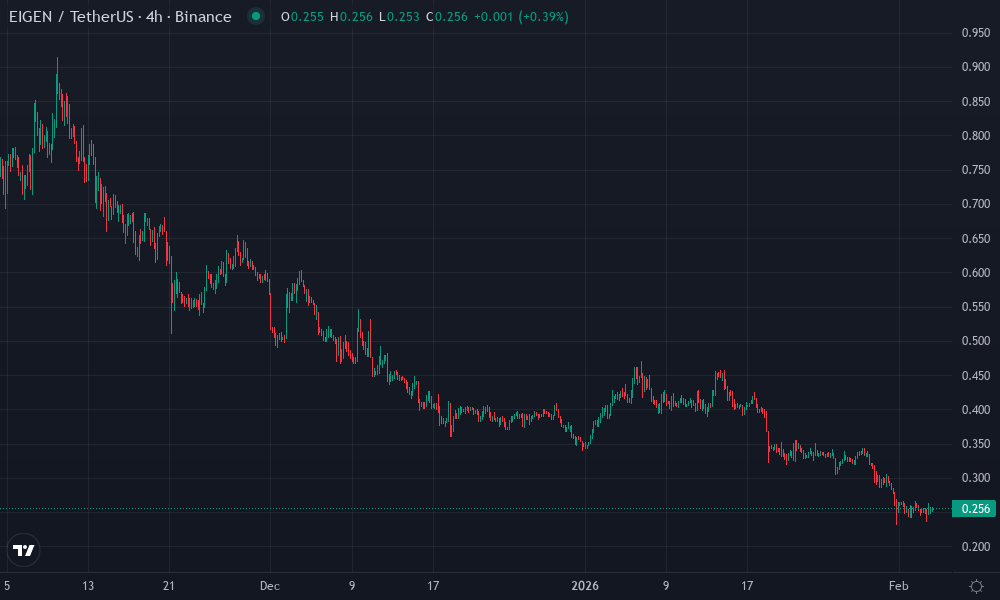 EIGEN Technical Chart by Lisa Merrick