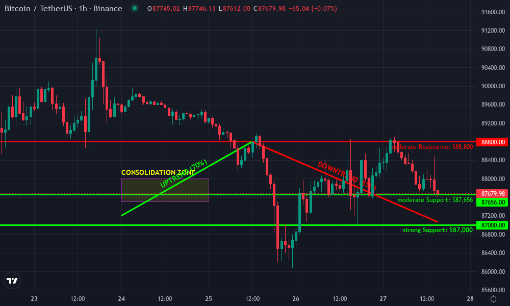 Bitcoin Technical Chart by Lucas Barrett