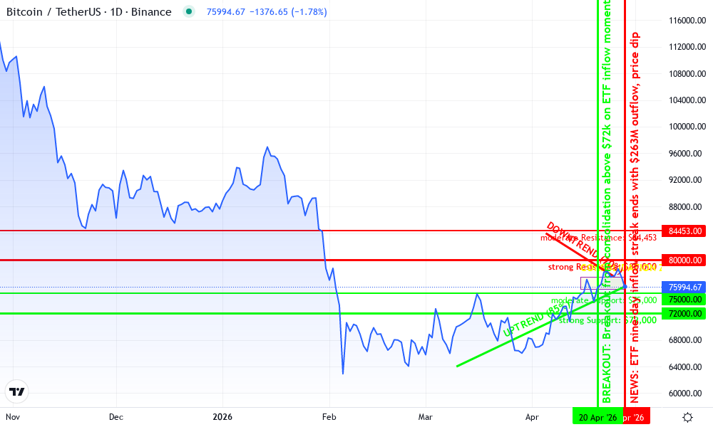 Bitcoin Technical Chart by Marcus Doyle