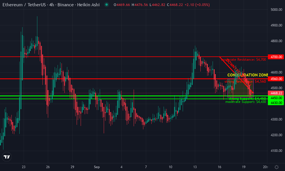 Ethereum Technical Chart by Marcus Ellwood