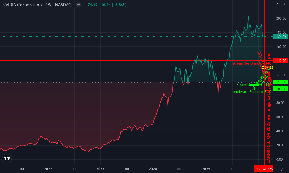 NVIDIA Corporation Technical Chart by Marcus Voss