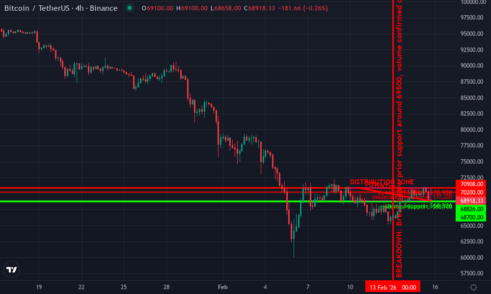 Bitcoin Technical Chart by Mason Ellis