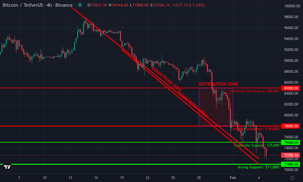 Bitcoin Technical Chart by Mason Ellis