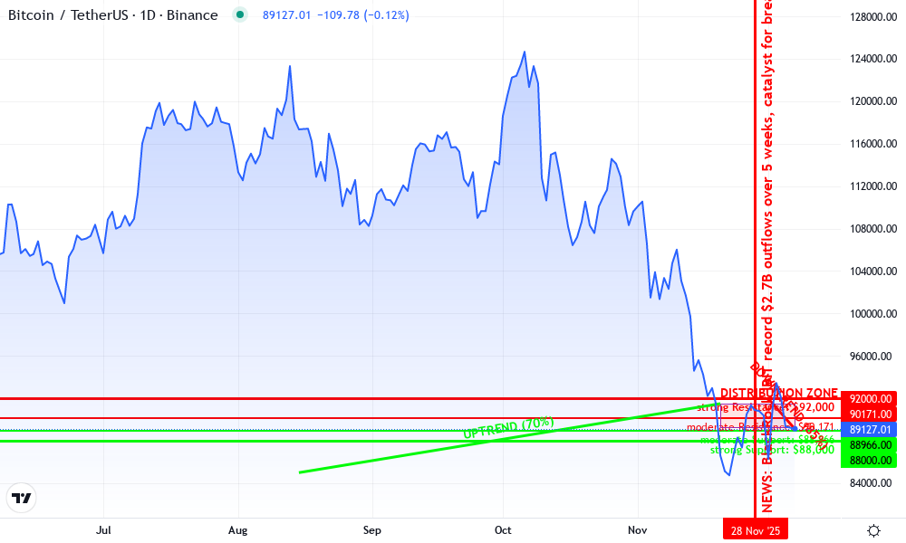 Bitcoin Technical Chart by Maya Callahan
