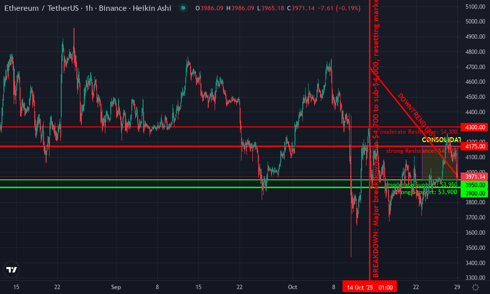 Ethereum Technical Chart by Maya Chen