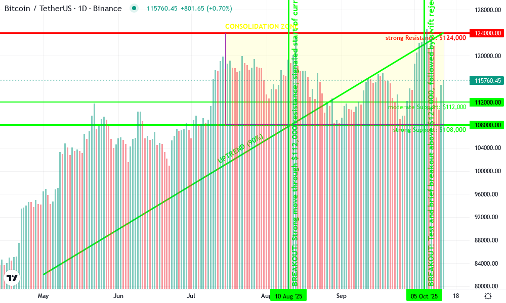 Bitcoin Technical Chart by Maya Jennings