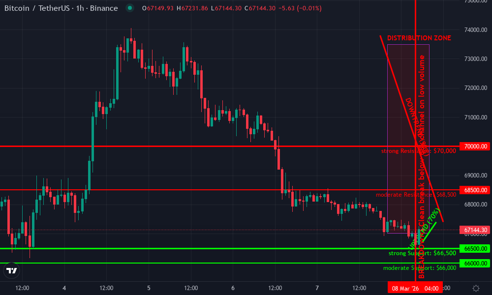 Bitcoin Technical Chart by Michael Chen