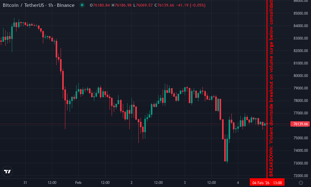 Bitcoin Technical Chart by Michael Chen