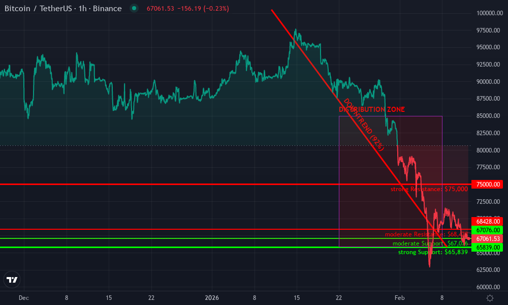 Bitcoin Technical Chart by Miles Ramsey
