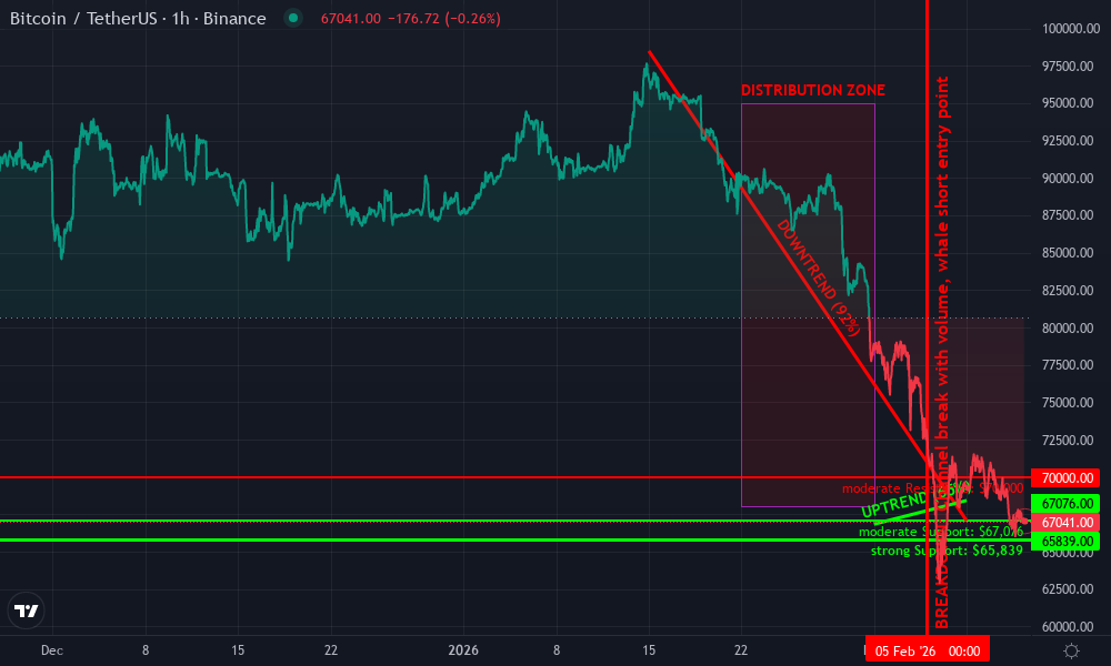 Bitcoin Technical Chart by Miles Ramsey