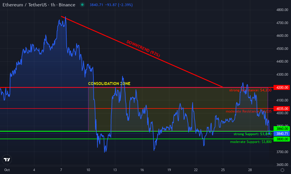 Ethereum Technical Chart by Natalie Pierce