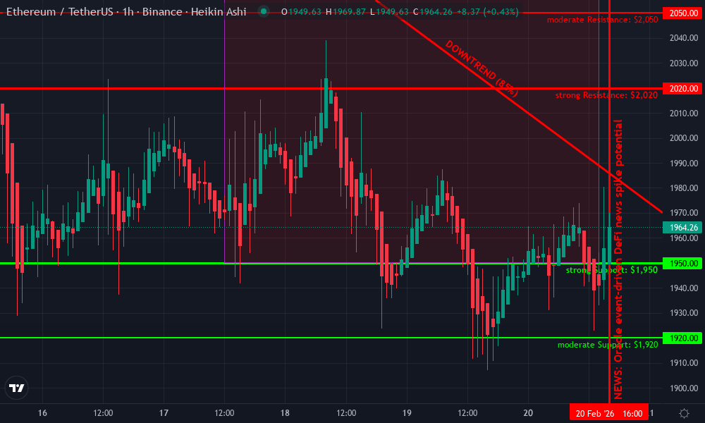 Ethereum Technical Chart by Olivia Martinez