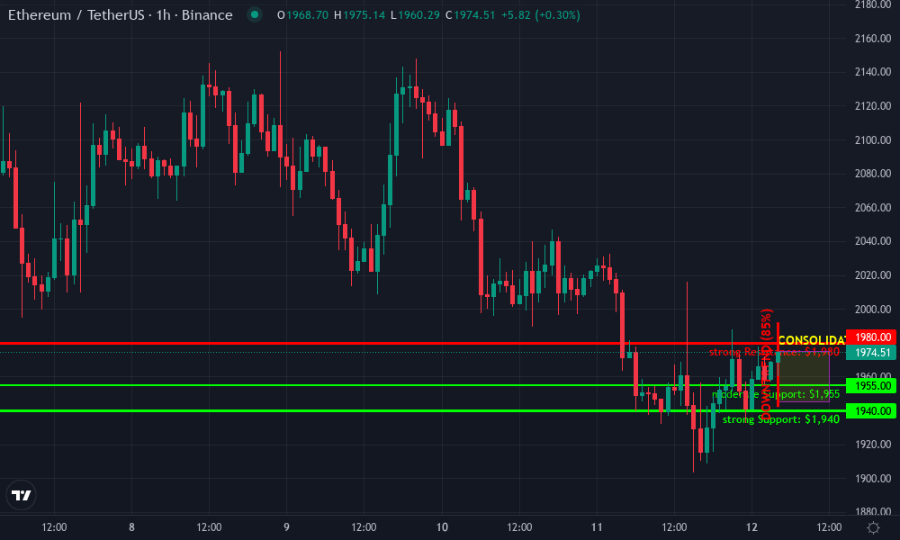 Ethereum Technical Chart by Olivia Rodriguez