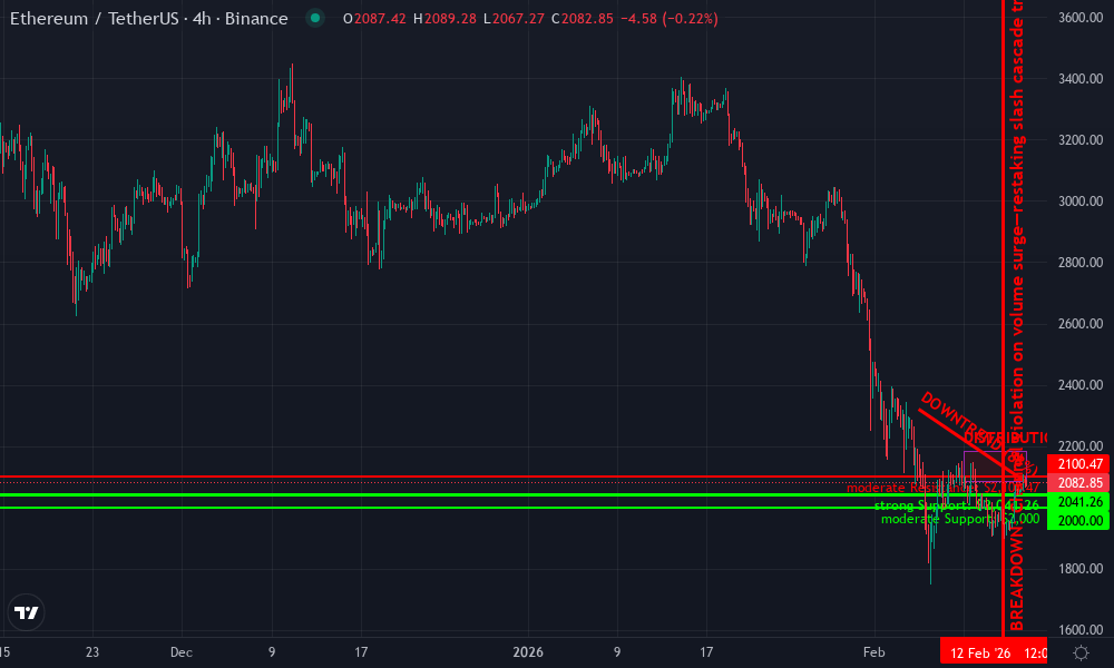 Ethereum Technical Chart by Owen Maddox