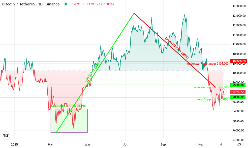 Bitcoin Technical Chart by Paige Latham