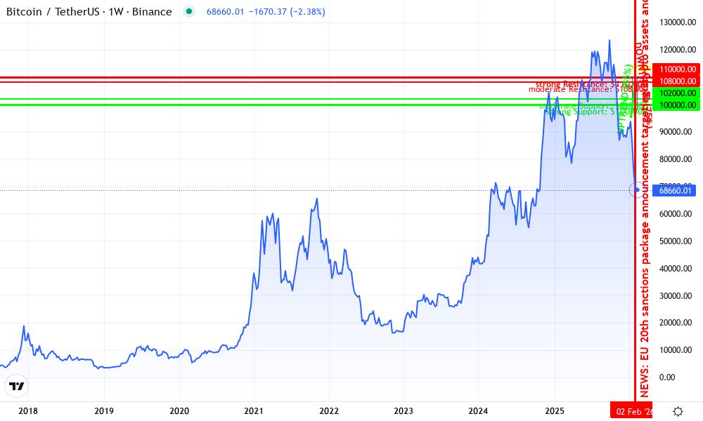 Bitcoin Technical Chart by Patricia Langford