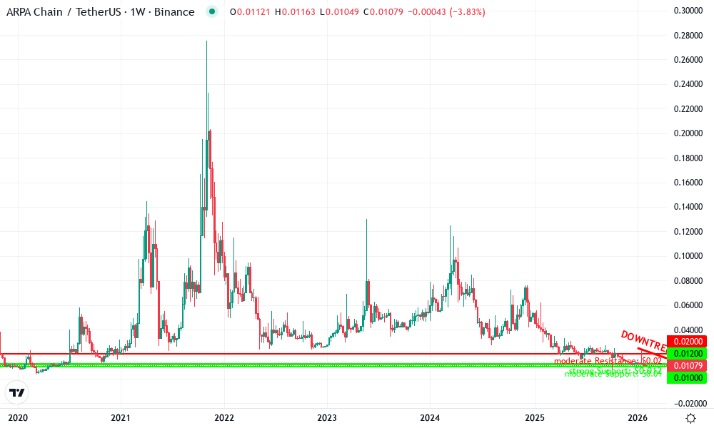 ARPA Network Technical Chart by Patricia Langford