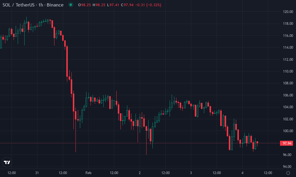 Solana Technical Chart by Rebecca Martinez