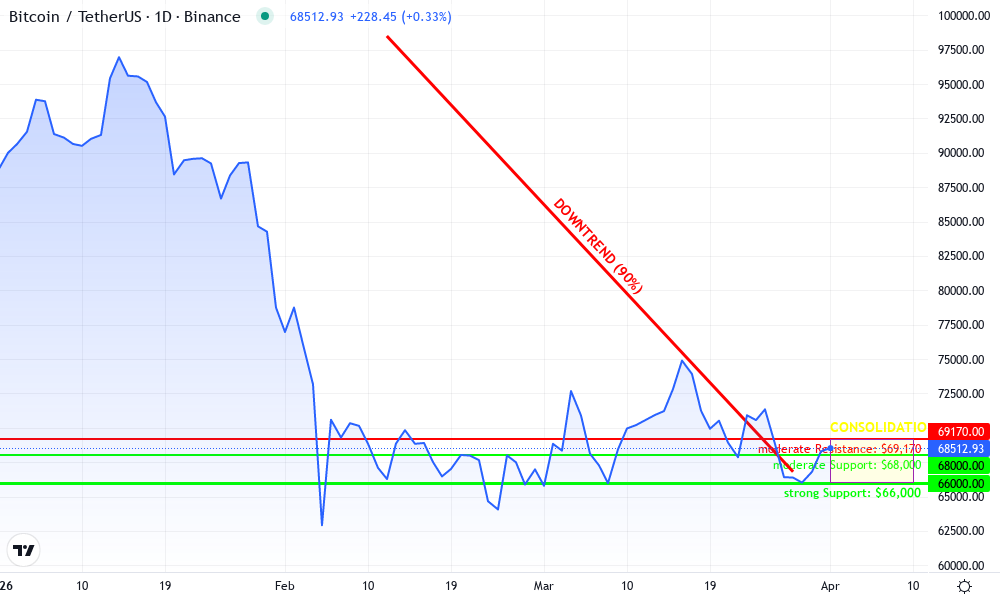 Bitcoin Technical Chart by Renee Forsythe