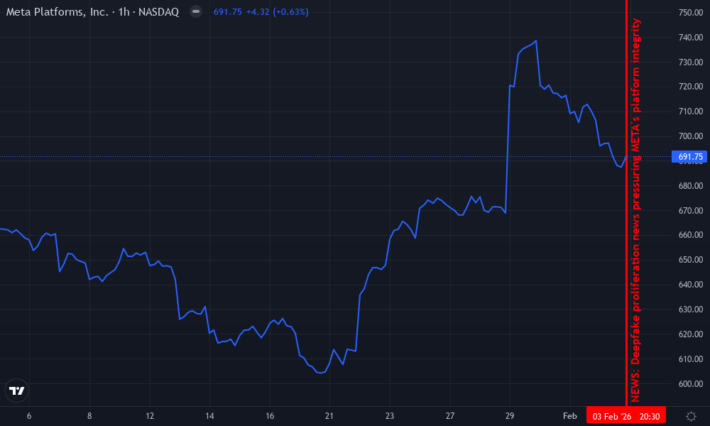 Meta Platforms Inc. Technical Chart by Robert Wilson