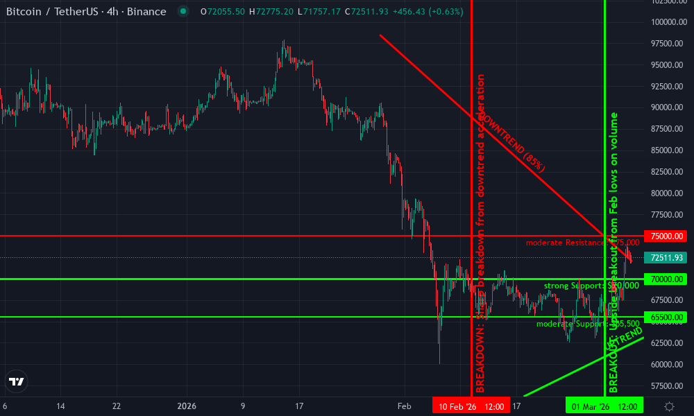 cbBTC Technical Chart by Sabrina Kent