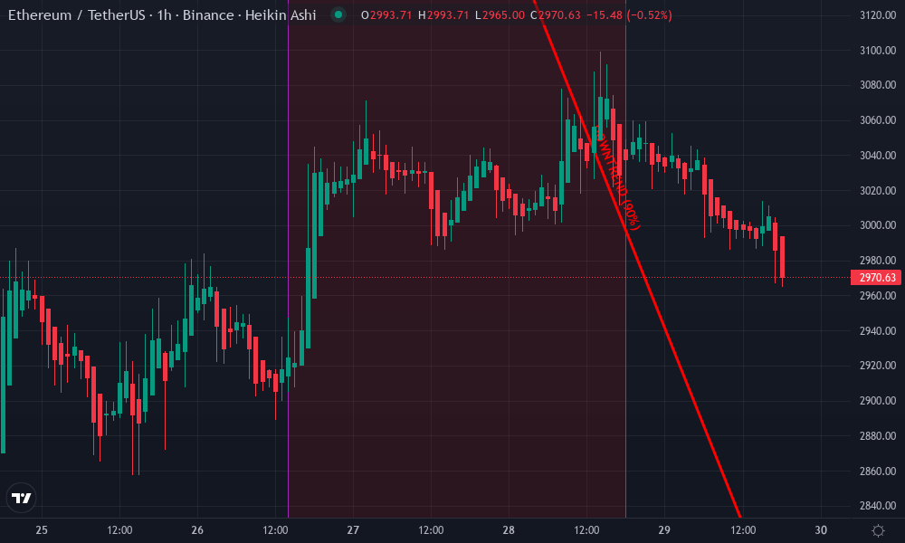 Ethereum Technical Chart by Samantha Greer