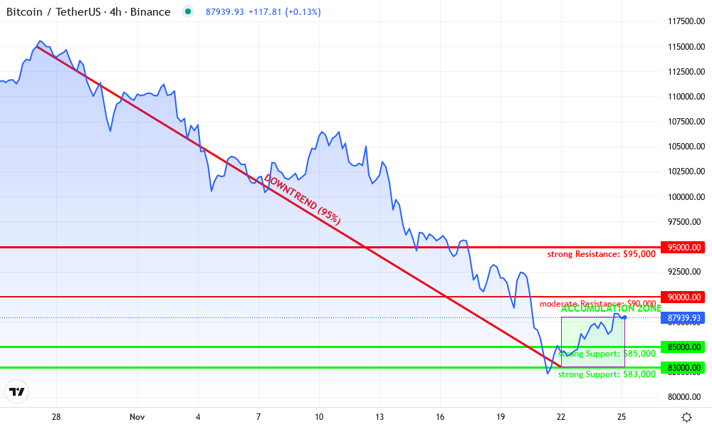 Bitcoin Technical Chart by Samantha Leighton