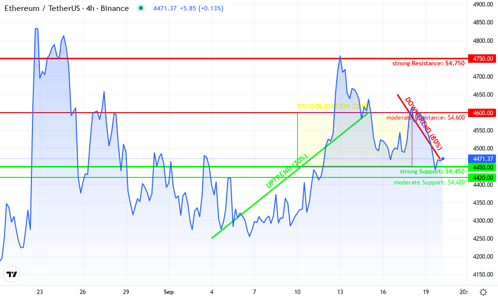 Ethereum Technical Chart by Samantha Leighton
